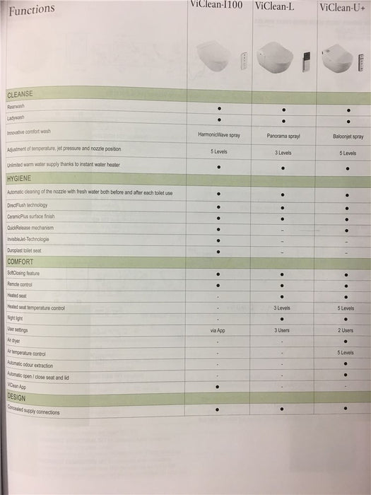 Villeroy & Boch ViClean I100 Rimless Shower Toilet